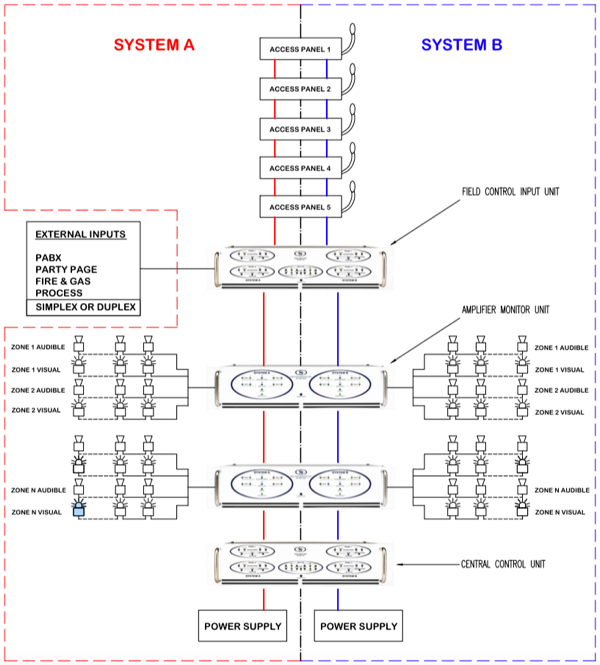 Seagull Safety Paga System